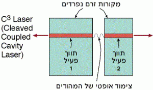 לייזר דיודה המורכב מ2- מהודים מצומדים אופטית לאורך ציר הלייזר