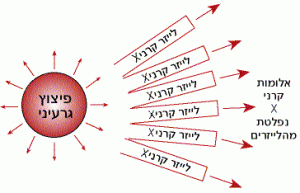 דוגמא לשימוש בלייזר קרני X
