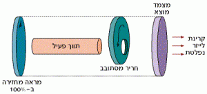מתג Q מכני עם חריר בגלגל