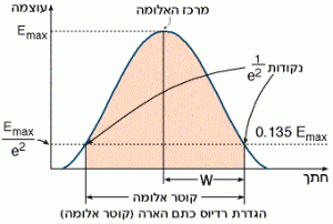 אלומת קרינה גאוסיאנית