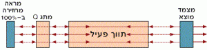 לייזר עם מיתוג Q