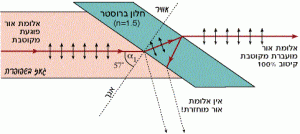 חלון ברוסטר בשפופרת לייזר גזי