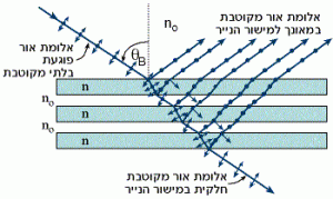 קיטוב בתהליך שבירה באמצעות מספר לוחיות זכוכית