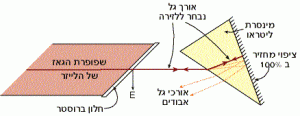 מינסרת ליטראו כבורר אורך גל יחיד