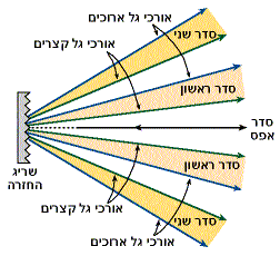 החזרה משריג
