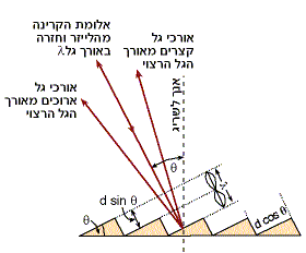 החזרה משריג