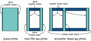 סוגי אתלון בשימוש