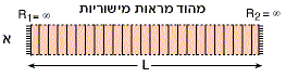 מהוד מישורי-מישורי