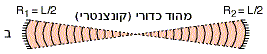 מהוד כדורי