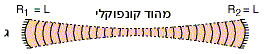 מהוד קונפוקלי