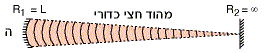 מהוד חצי כדורי