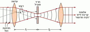 אופן פעולתו של פילטר מרחבי