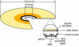 התקליטור