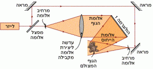 הקלטת H-1 כשלב ראשון בהקלטת "הולוגרמת קשת הצבעים"