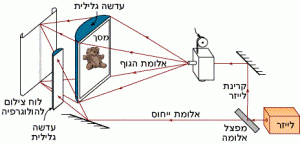 הארת הפילם עם לייזר, והקלטת ההולוגרמה סדק אחרי סדק