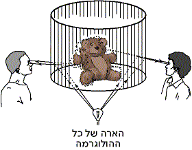 צפייה בהולוגרמה