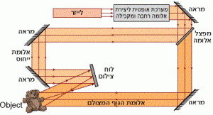 צילום הולוגרמה