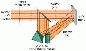 הקלטת הולוגרמה של שני גופים