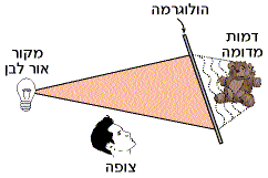 הולוגרמת החזרה, שיחזור באור לבן