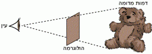 תמונה מדומה