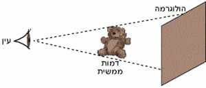 תמונה ממשית