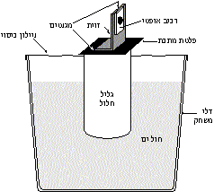 מיני - שולחן אופטי