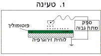 טעינת התוף במטען חשמלי אחיד
