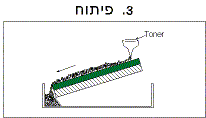 העברת חלקיקי הטונר לתוף