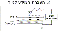 העברת חלקיקי הטונר לנייר