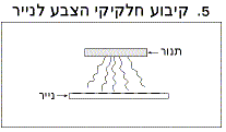 קיבוע התמונה על הנייר