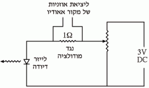 תרשים סכימטי של משדר אופטי